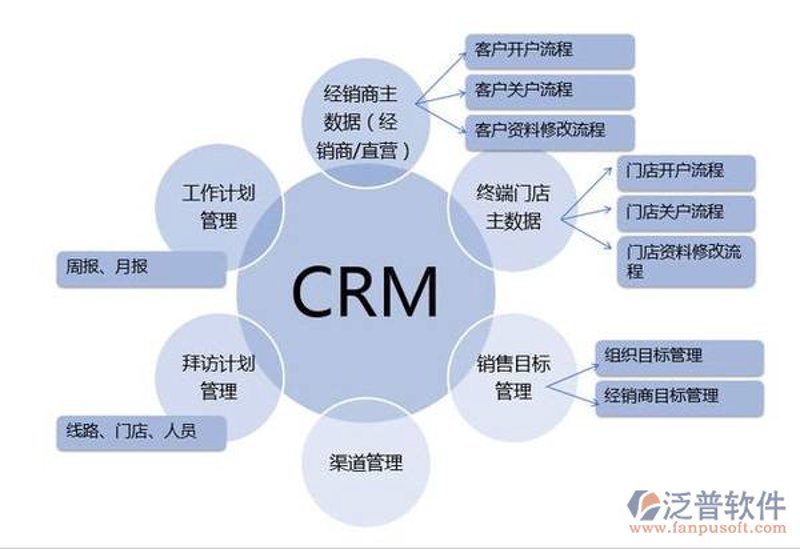 移动时代的APP开发：趋势解读