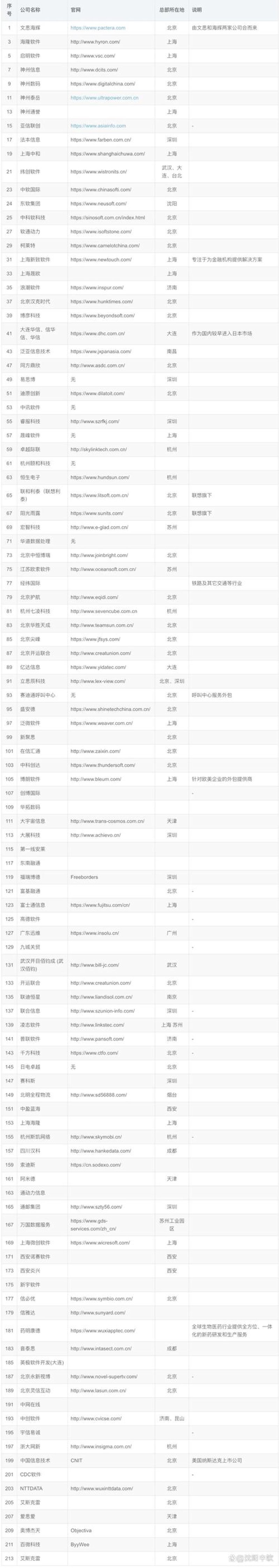 APP开发：打造你的数字梦想