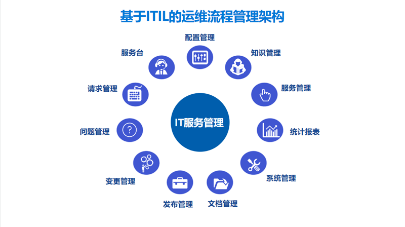小程序定制开发：未来商业的便捷钥匙