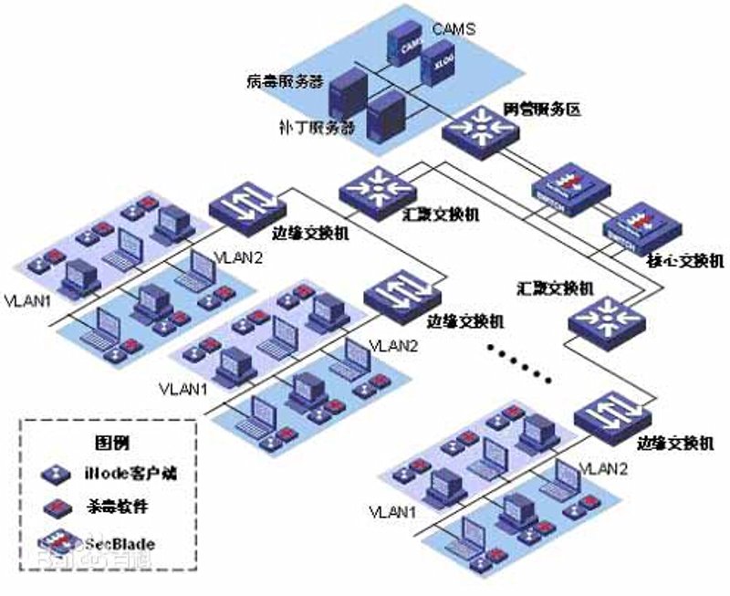 小程序定制开发：构建专属业务平台