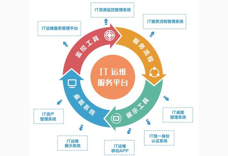 海口建站服务在数字时代的应用场景